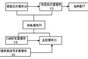 基于環境聲音反饋的新能源汽車行人聲音警示裝置