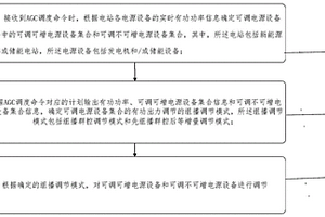新能源及儲能電站有功功率組播群控調節方法及系統