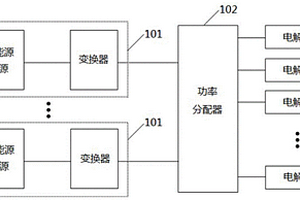 新能源離網制氫系統