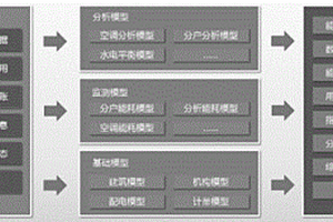 應用于新能源接入園區的配電網管控方法