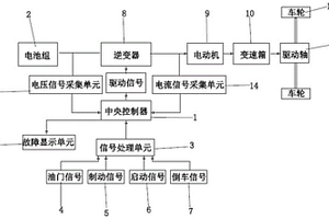 新能源汽車動力系統