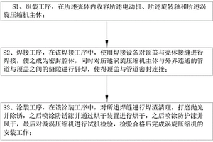 新能源汽車電動渦旋壓縮機制造方法
