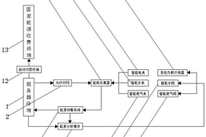 一體化新能源管理智能控制系統
