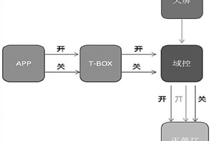 新能源汽車紫外線殺菌控制系統及方法