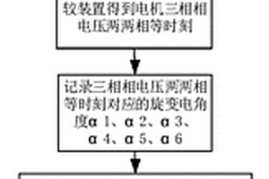 新能源汽車電機的旋變初始電角度檢測方法及裝置
