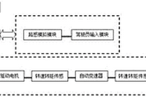 基于人-車-路閉環控制的新能源汽車試驗系統