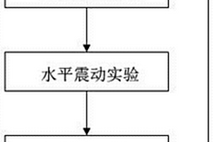 新能源汽車整車振動試驗方法