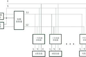 基于新能源和市電供電的家庭靈活供電系統