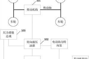 應急車輛轉向系統、新能源汽車及轉向方法