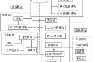 用于新能源汽車充電的智能立體車庫控制系統