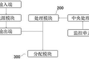 新能源電力管理系統