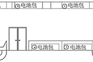 大型新能源車輛