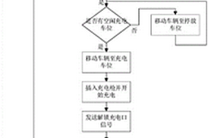 基于機器人的新能源車輛智能充電方法及系統