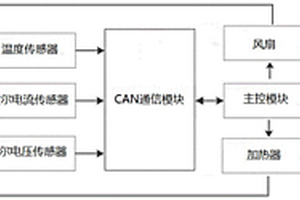 基于新能源汽車電池管理系統的溫度檢測方法