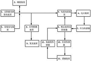 基于光伏蓋板的新能源無線充電自適應變流誘捕驅獸裝置