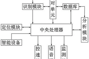 新能源汽車用安全監控系統