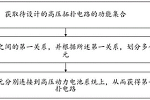 新能源汽車高壓拓撲電路的設計方法、裝置以及電路