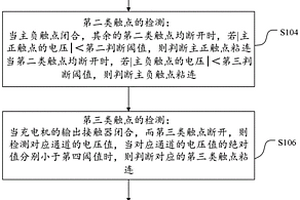 新能源汽車高壓接觸器安全檢測方法和檢測系統