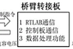 新能源電站半實物測試用橋臂轉接板及數據處理方法