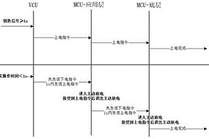 新能源純電動汽車上下電控制系統