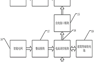 基于新能源智能電網的電動汽車儲能系統
