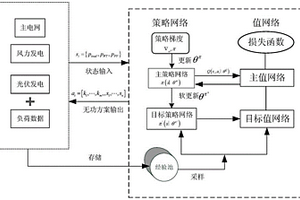 高占比新能源電源接入區域電網的動態無功優化方法