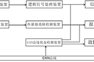 新能源客車專用儀表