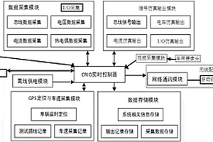 新能源汽車對標分析與評價系統