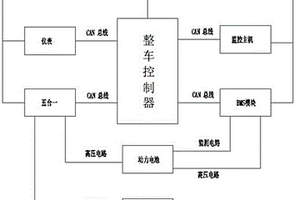 新能源車動力電池漏電報警系統