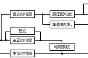 新能源電動汽車高壓控制系統