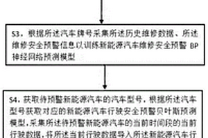基于人工智能的新能源汽車安全預警方法及系統