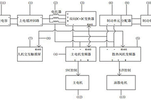 新能源齒軌車變頻驅動系統及其設計方法
