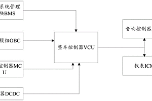 新能源汽車健康狀態監測系統