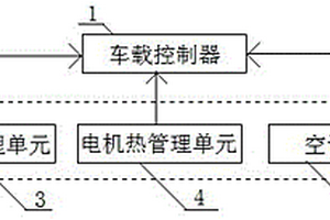 新能源車輛一體式熱管理系統