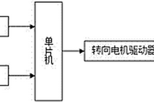 新能源電動客車隨速轉向控制系統