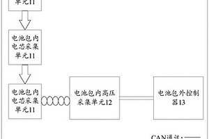 實現電池管理和整車控制的控制系統和新能源汽車