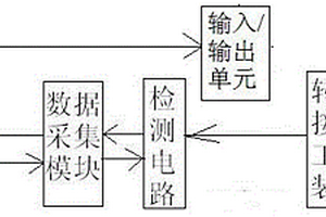 新能源汽車充電槍檢測系統