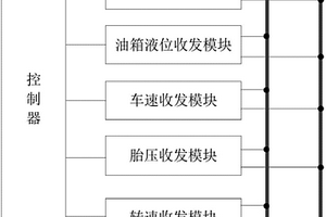 用于新能源汽車的網關模擬解析器收發電路
