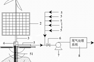 新能源驅動仿生植物系統