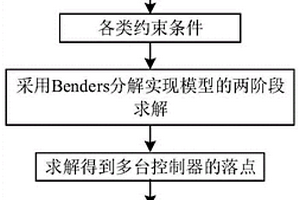 考慮負荷和新能源出力不確定性的分布式潮流控制器配置方法