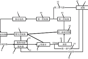 新能源客車冷卻系統