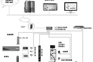 新能源汽車充電泊位智能管控系統及方法