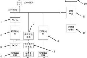 基于新能源的站用變電系統