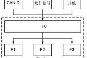 新能源汽車的VCU控制系統及控制方法