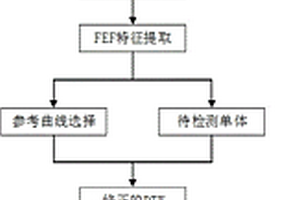 新能源汽車動力電池組故障診斷方法及系統