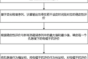 新能源汽車高壓屏蔽電纜的計算機輔助設計方法