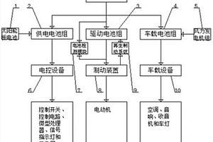 新能源汽車電量自動檢測且自帶節能功效的裝置