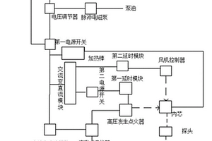 新能源燃料多功能燃燒系統