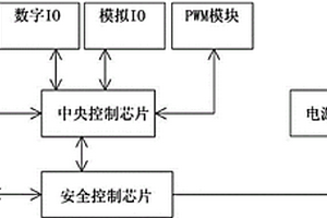 新能源車輛控制器