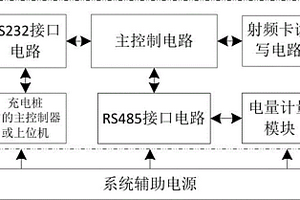 新能源電動汽車充電樁充電費用非接觸式刷卡結算裝置
